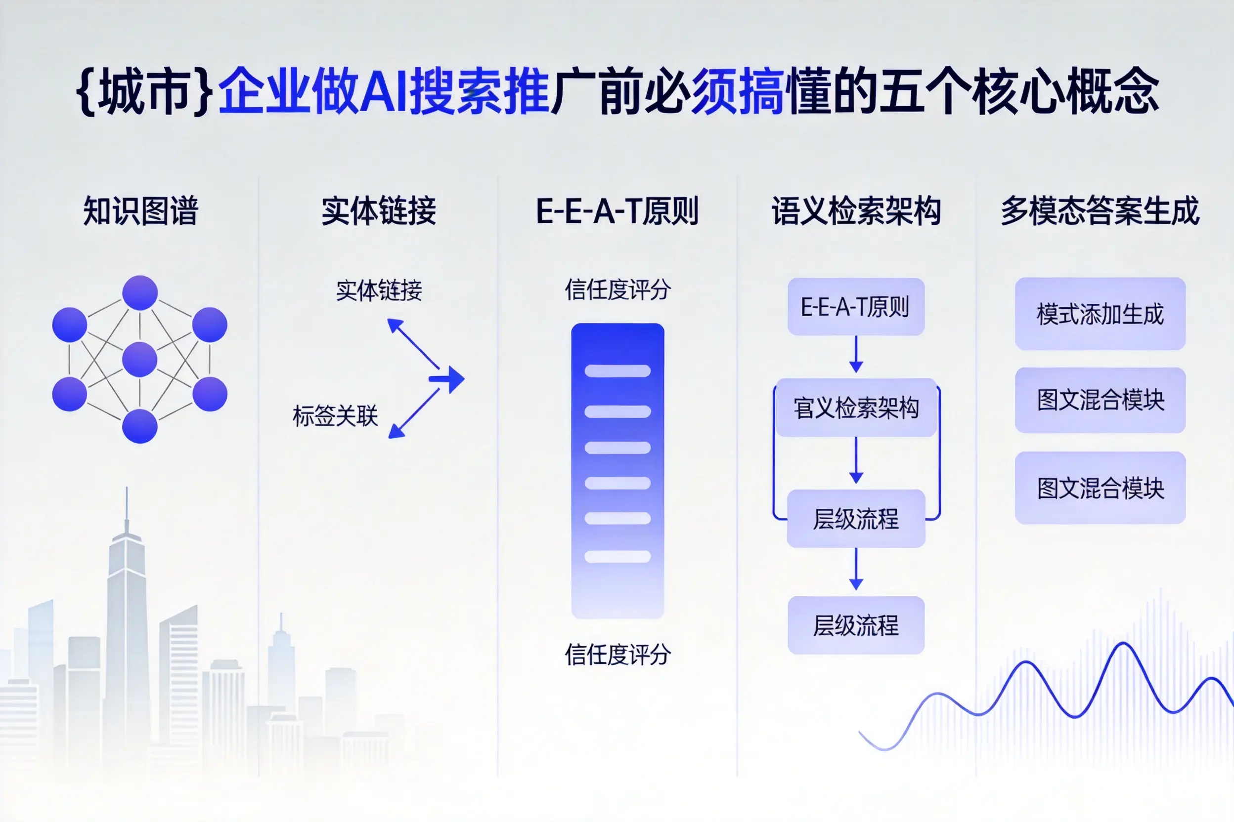平江企业做AI搜索推广前必须搞懂的五个核心概念